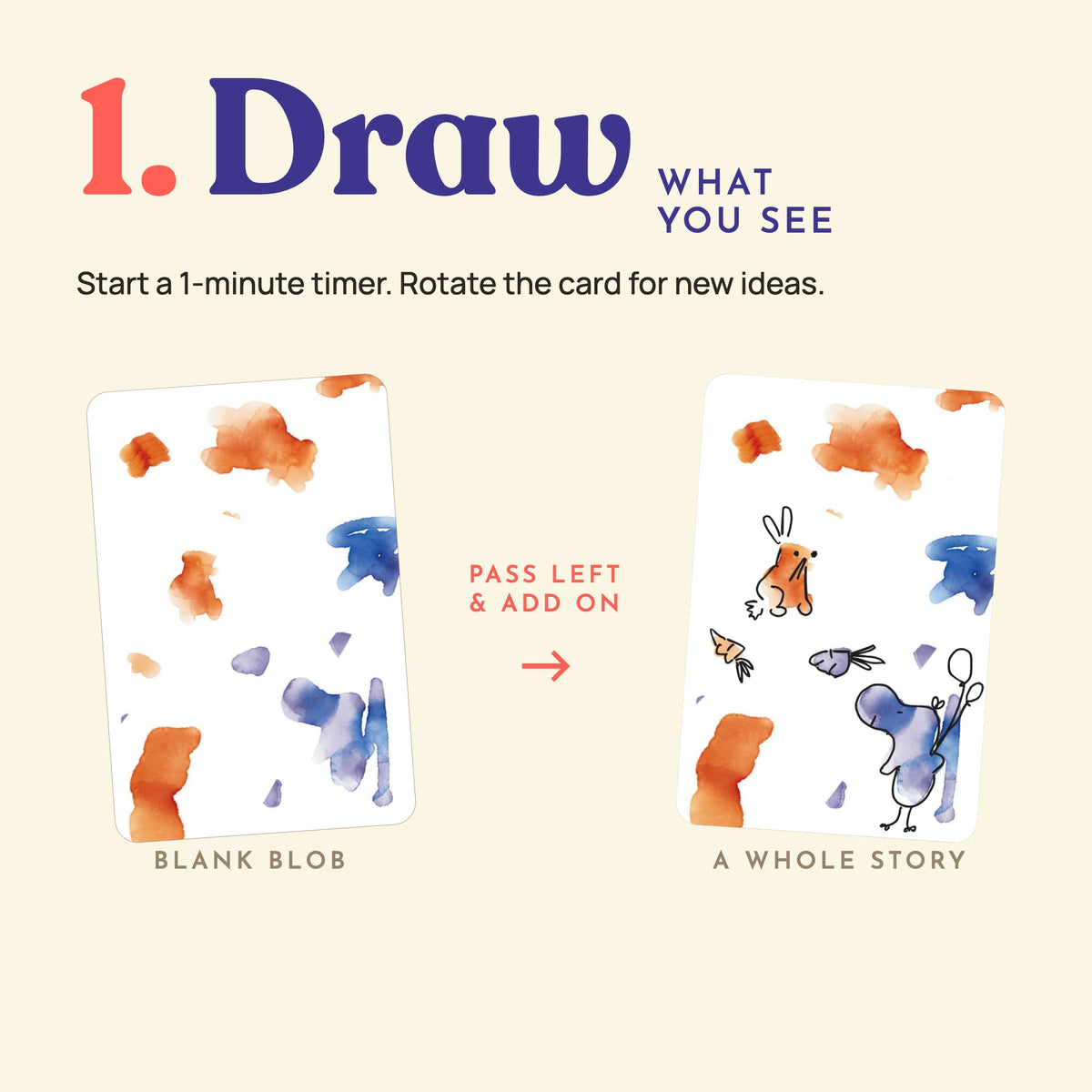 How to play step 1: draw what you see on a blank blob, then pass left and add on